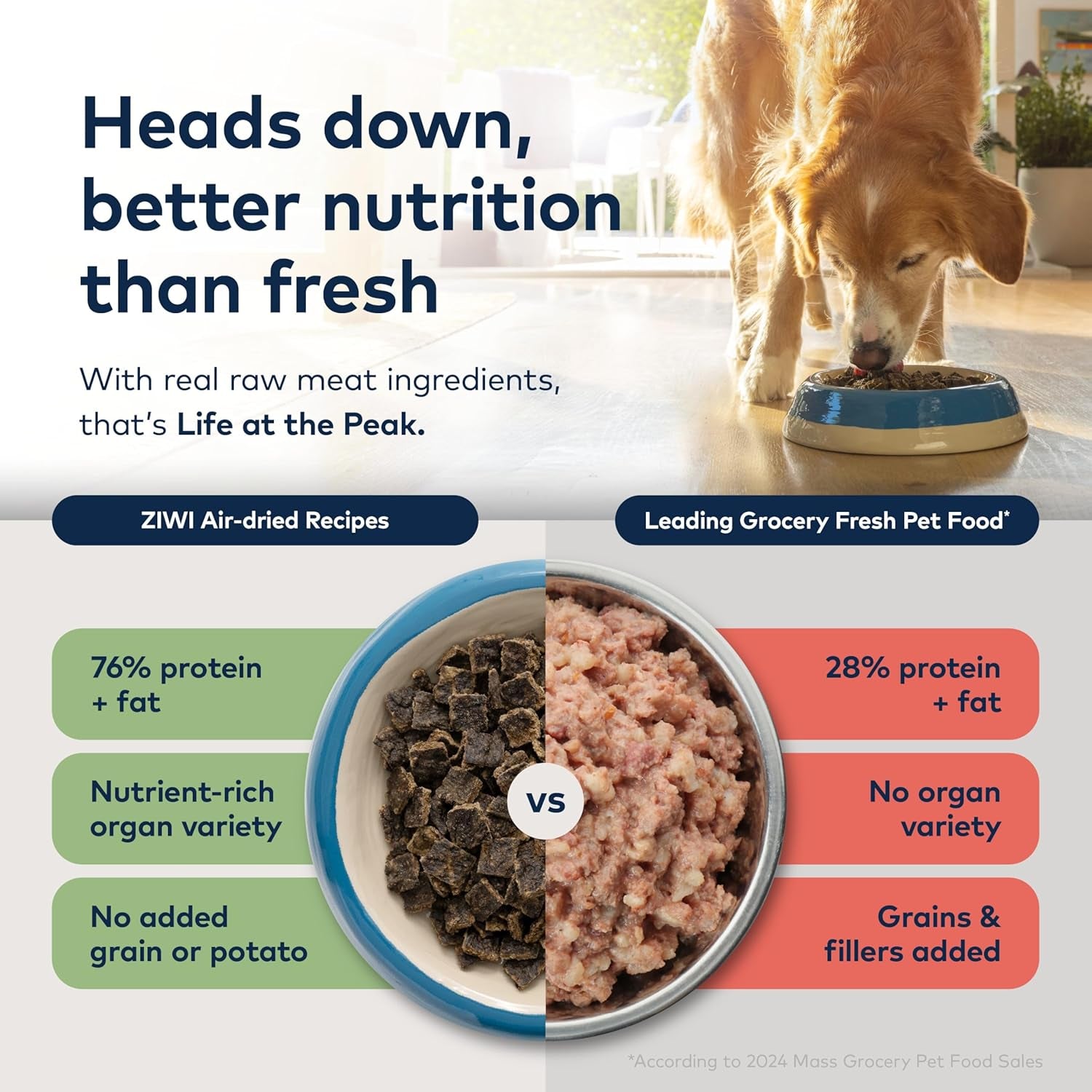 Peak Air-Dried Dog Food – All Natural, High Protein, Grain Free and Limited Ingredient with Superfoods